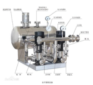 無負壓供水設(shè)備組成.png 無負壓供水設(shè)備組成.png