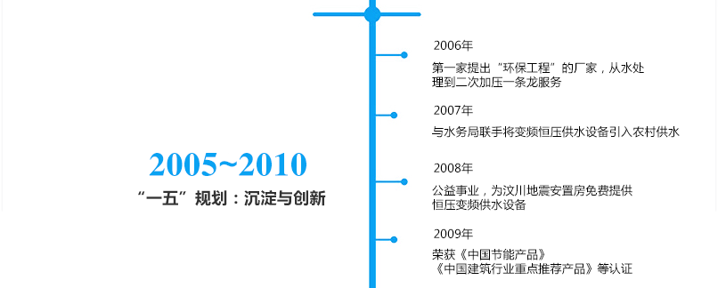 發(fā)展歷程---四川博海供水設(shè)備有限公司_02.png 發(fā)展歷程---四川博海供水設(shè)備有限公司_02.png