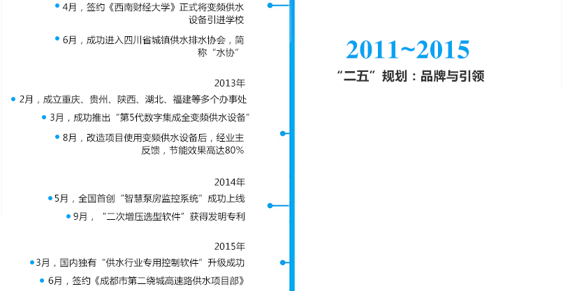 發(fā)展歷程---四川博海供水設(shè)備有限公司_04.png 發(fā)展歷程---四川博海供水設(shè)備有限公司_04.png