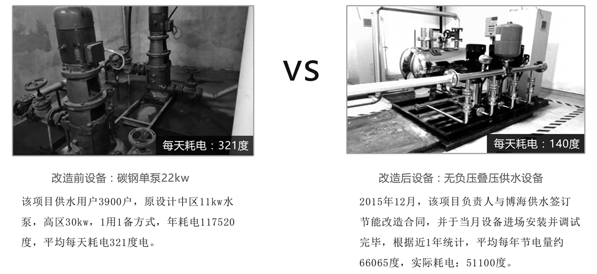 無負壓供水設備節(jié)能改造對比 無負壓供水設備節(jié)能改造對比