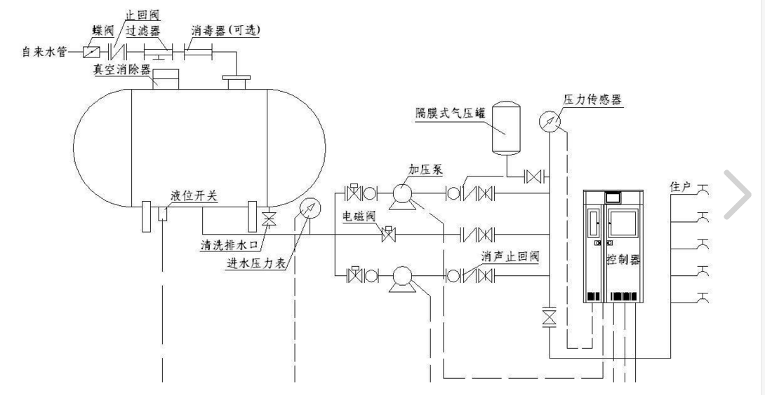 高層電梯房無負(fù)壓供水設(shè)備原理是什么?