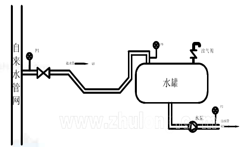 �B����ˮ�O(sh��)��֮ؓ(f��)�������͹���ԭ��