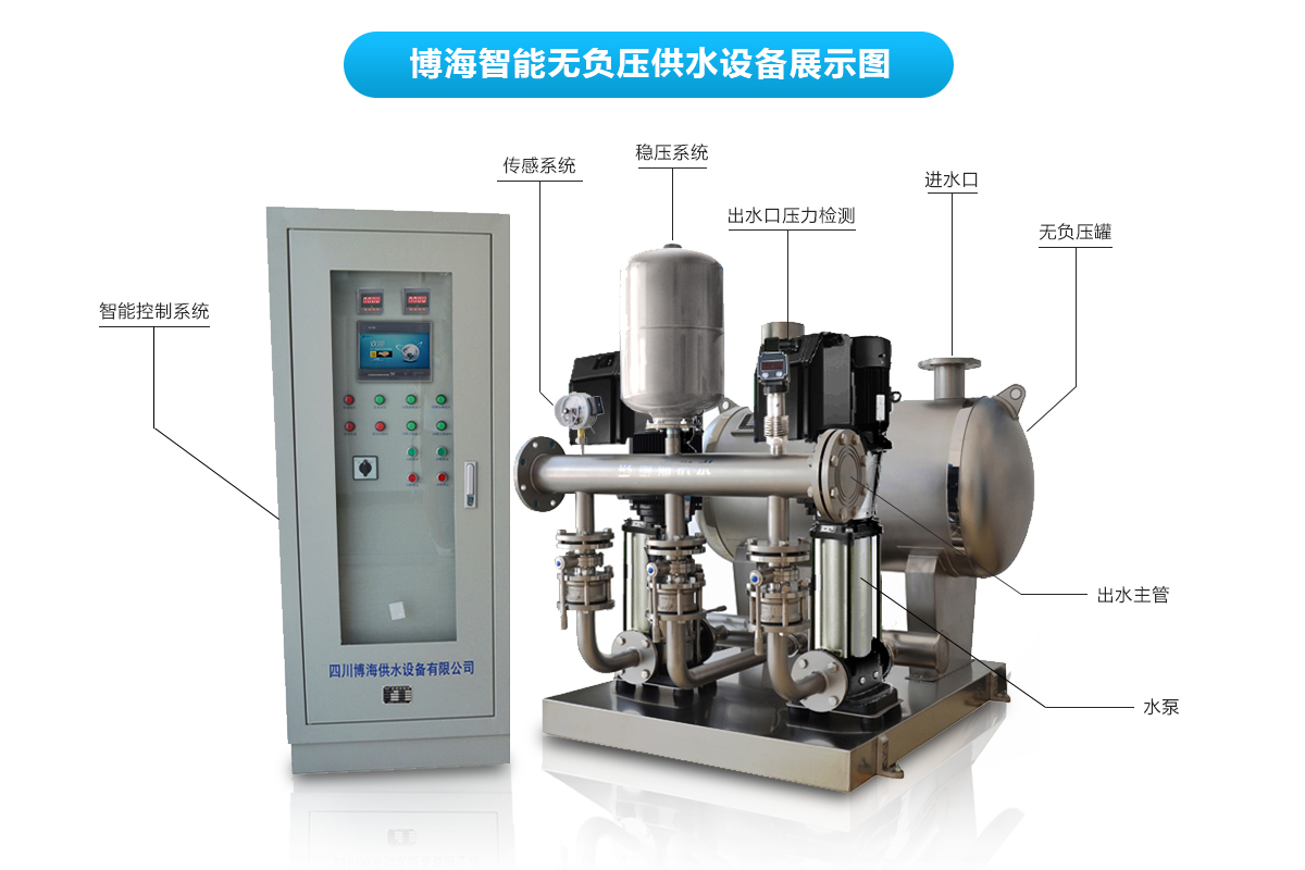 成套疊壓供水設(shè)備有哪些組成部分